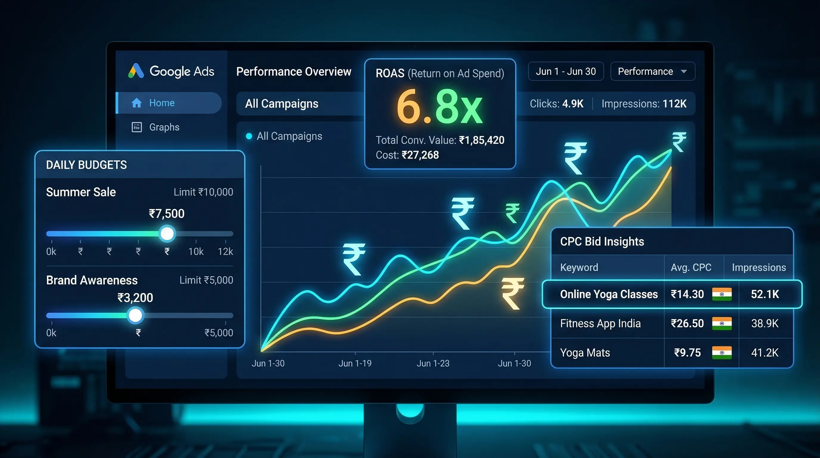 How Much Does Google Ads Cost in India? 2026 Budget Guide - VGraple Digital Marketing Blog