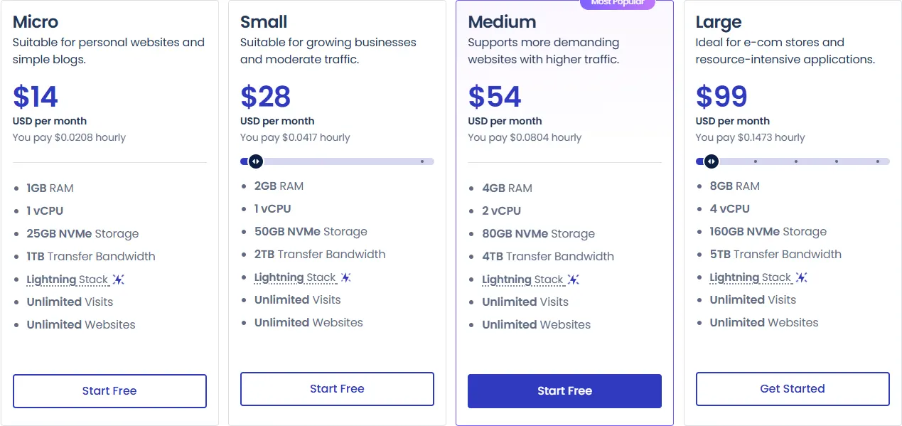 Cloudways server pricing, September 2026